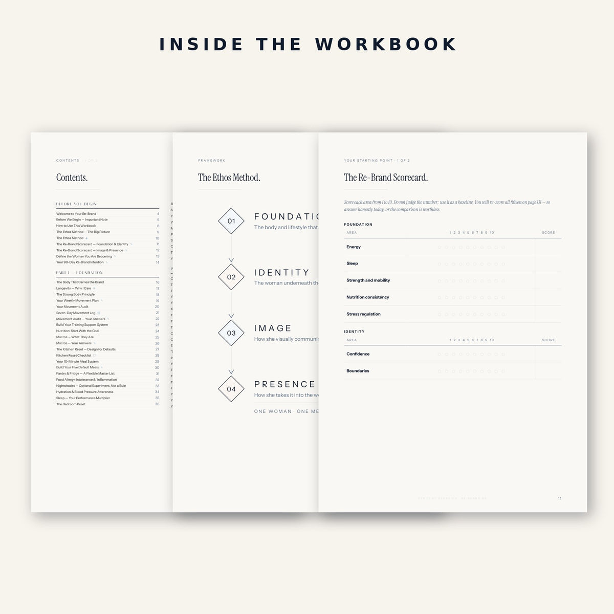 Inside the RE-BRAND ME workbook — contents, the Ethos Method framework and the Re-Brand Scorecard.