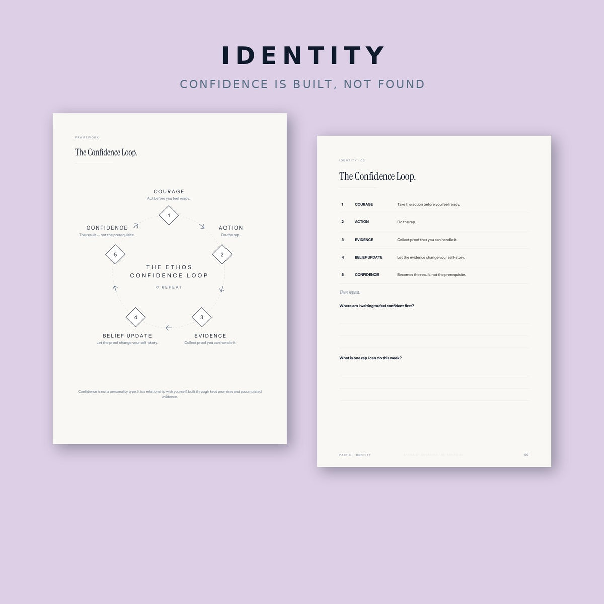 Identity pillar preview — the Confidence Loop exercise from the RE-BRAND ME workbook.
